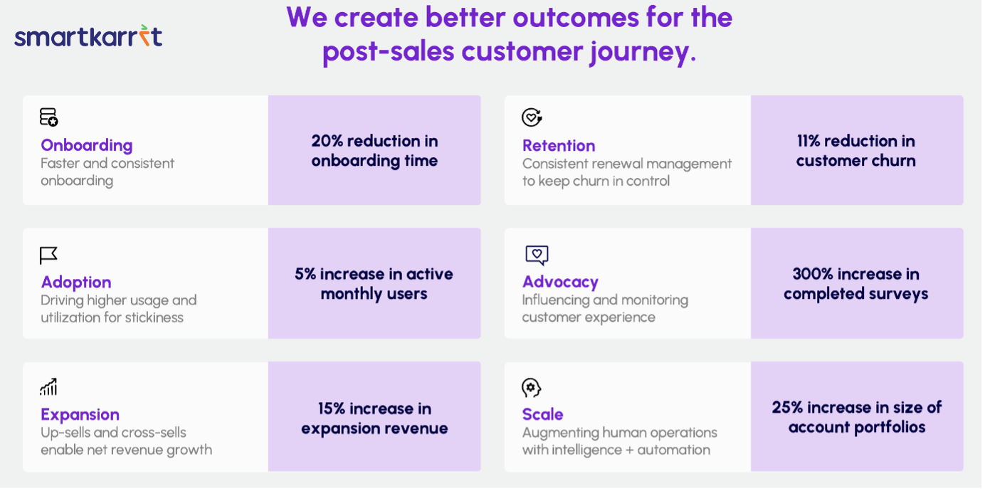 Post-Sales Customer Journey
