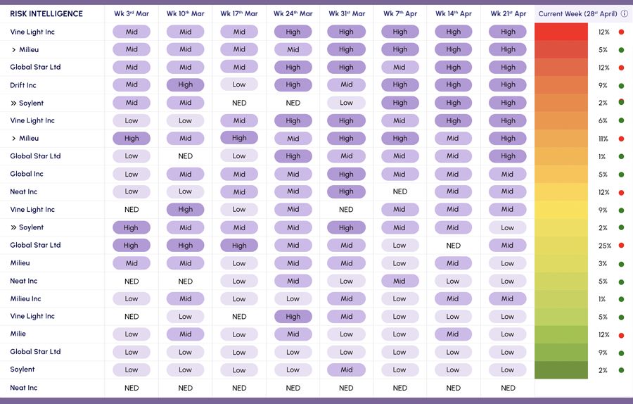 Account Risk Intelligence trends