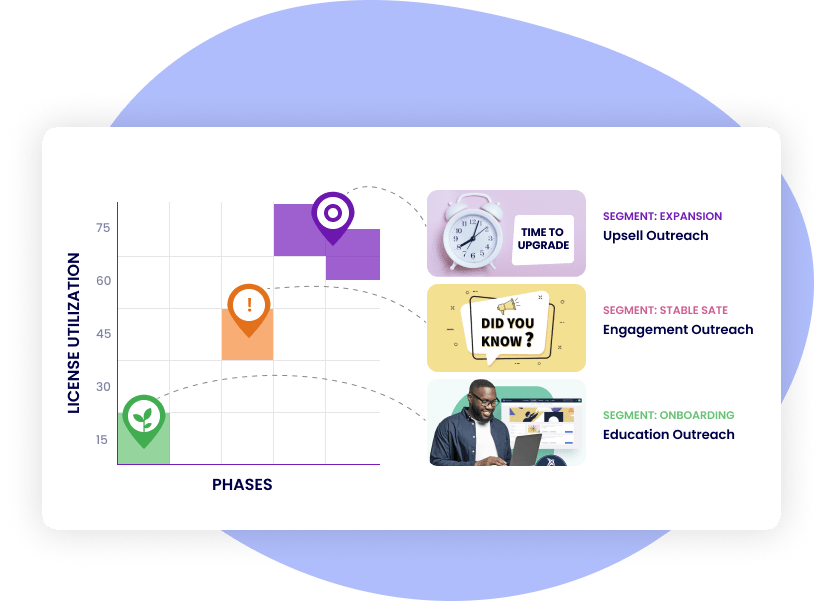 Automate actions through segments