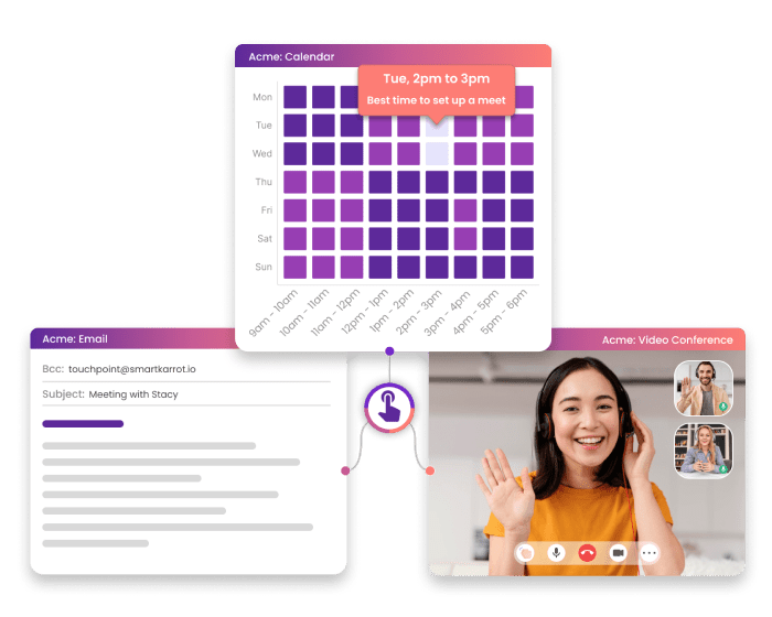 Customer touchpoints by channels