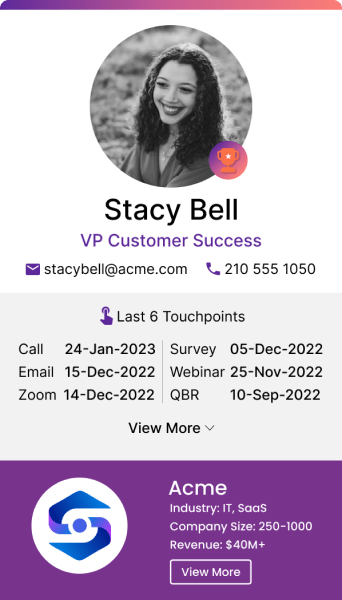 Customer touchpoints by contacts