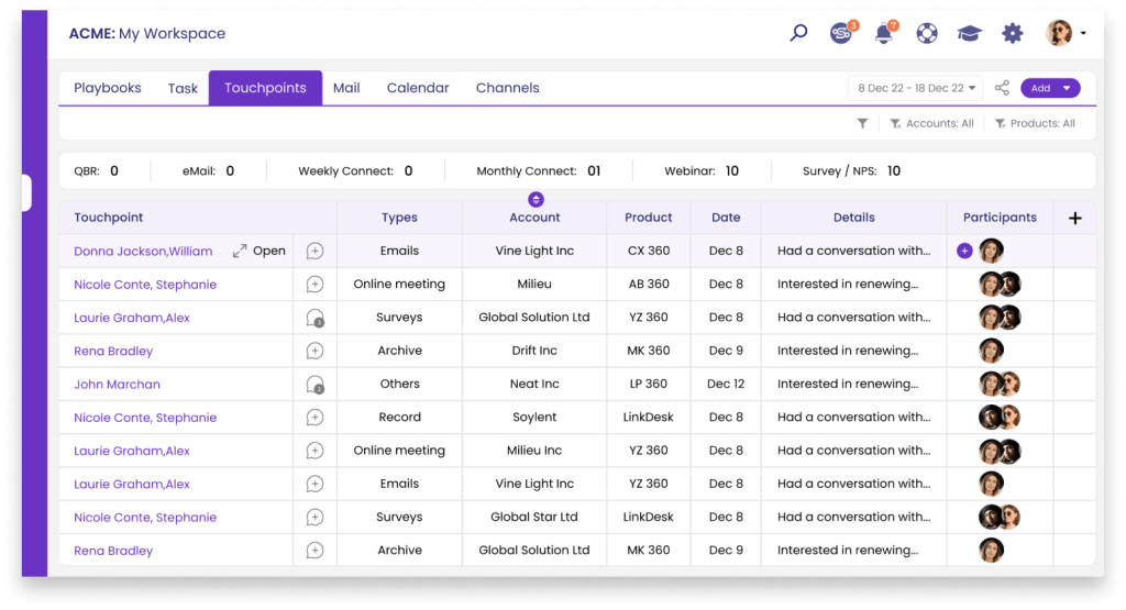Customer touchpoints dashboard