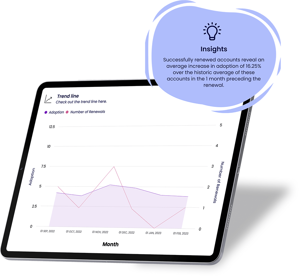 product adoption intelligence trend