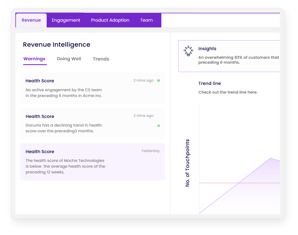 revenue intelligence dashboard
