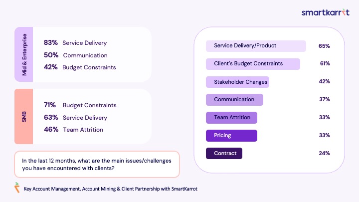 Key Account Management Challenges