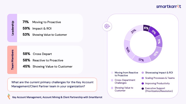 Key Account Management Challenges