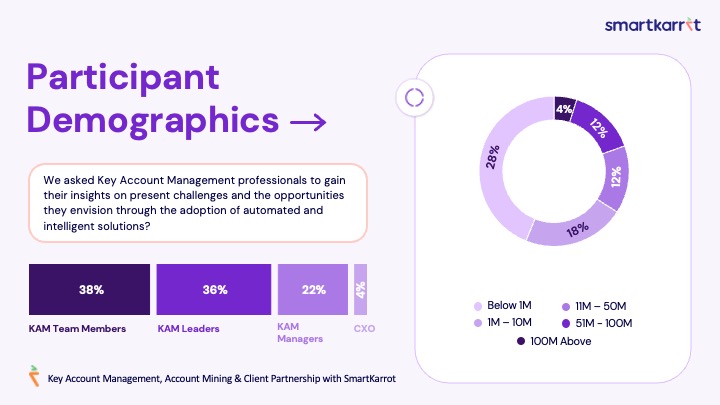 key account management survey demographics